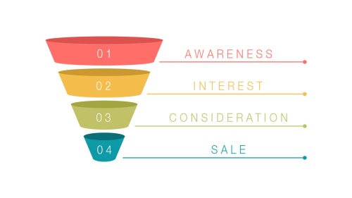 Marketing Funnel Stages